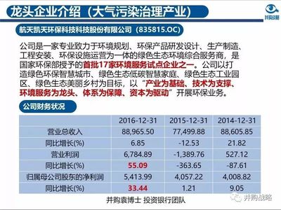 环保行业政策与市场研究与近期IPO、并购案例解读-制度完善与产业升级
