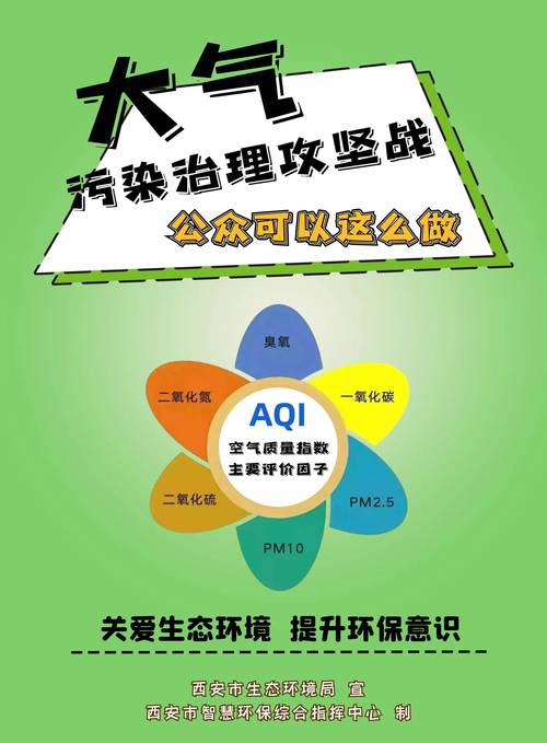 《中华人民共和国环境保护法》,《西安市大气污染防治条例》等法律